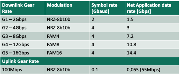 A Deep Dive into MIPI A-PHY and its Benefits for Automotive